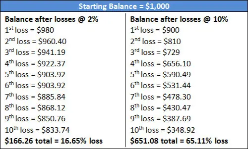 Money Management Comparison Money Management Trading Table