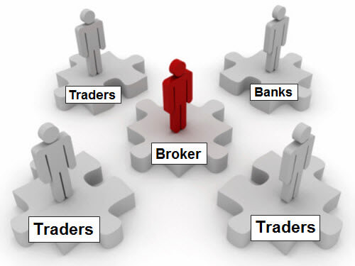 broker forex honest reputable