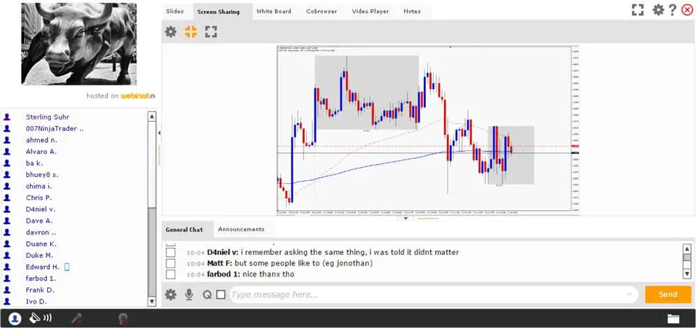 Day trading forex live review