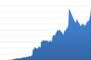 Smart Trading = Realistic Profit Targets Smart Trading = Realistic Profit Targets