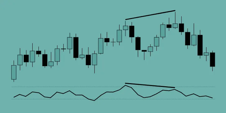 How to Trade Divergence Like a Pro