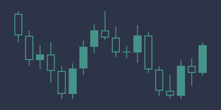 How Candlestick Charts Work