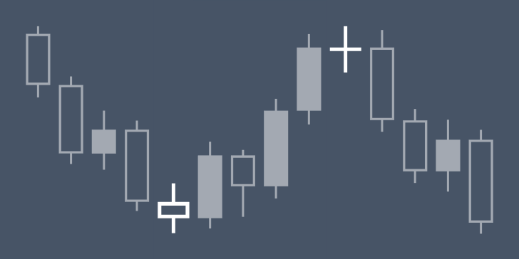 Spinning Top and Doji