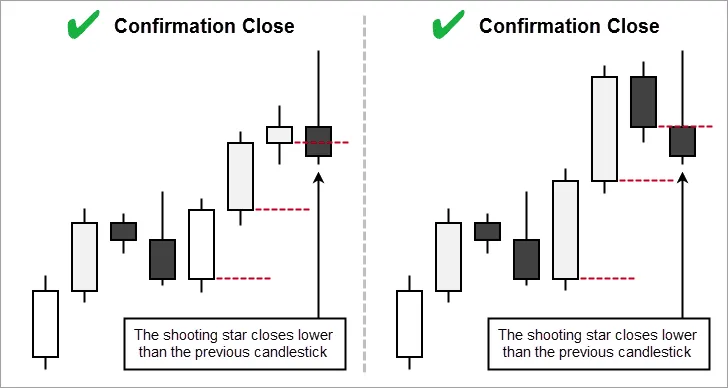 Pinbar Single Candlestick Confirmation