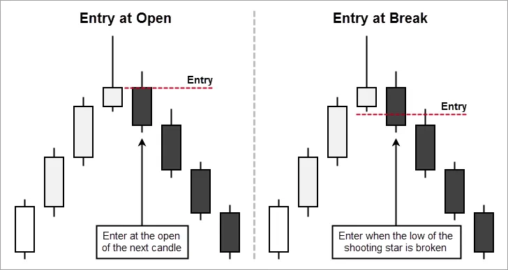 Pinbar Standard Entries