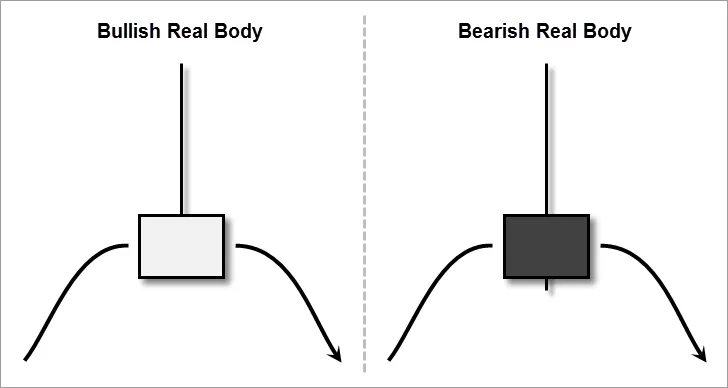 Shooting Star Candlestick Pattern