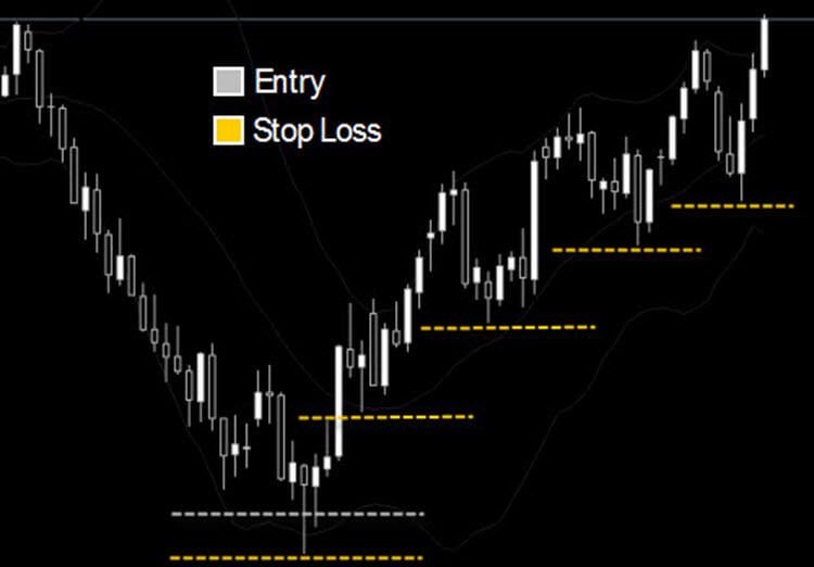 Trading the Hammer Candlestick Pattern