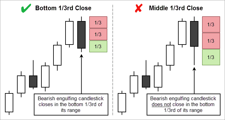 Close Relative to Range