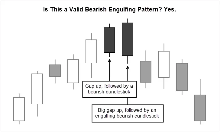 Double Bearish Engulfing Pattern