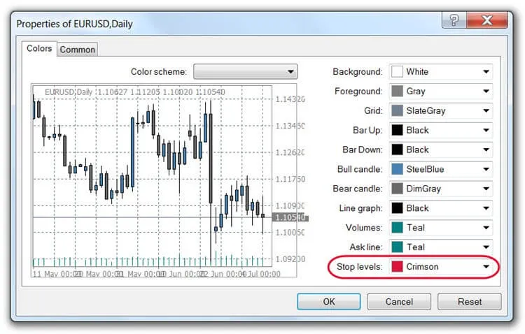 Drag-n-Drop Stop Loss and Take Profit Levels