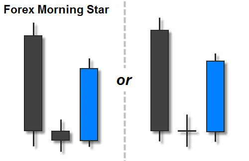 Forex Morning Star Candlestick Pattern