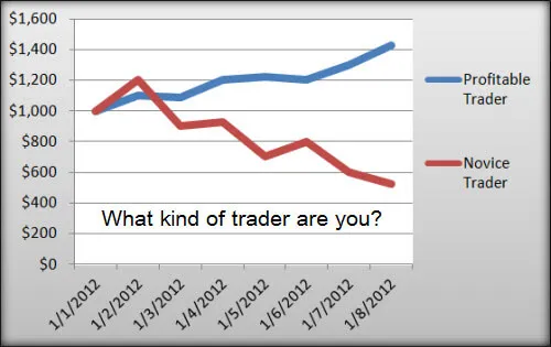 Profitable Trading Mindset