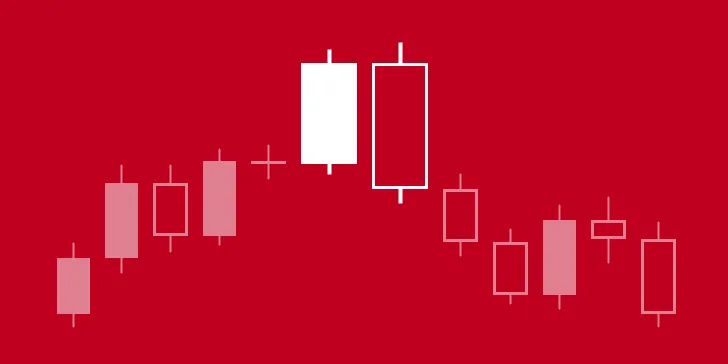 The Ultimate Bearish Engulfing Guide