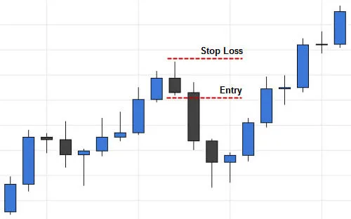 Dark Cloud Cover Trend Retracement