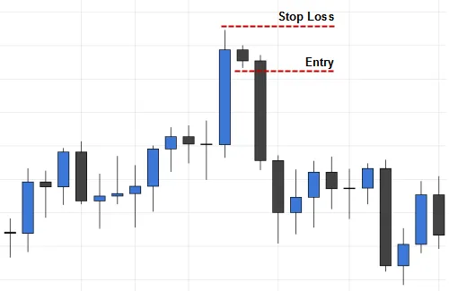 Trading the Bearish Harami Signal