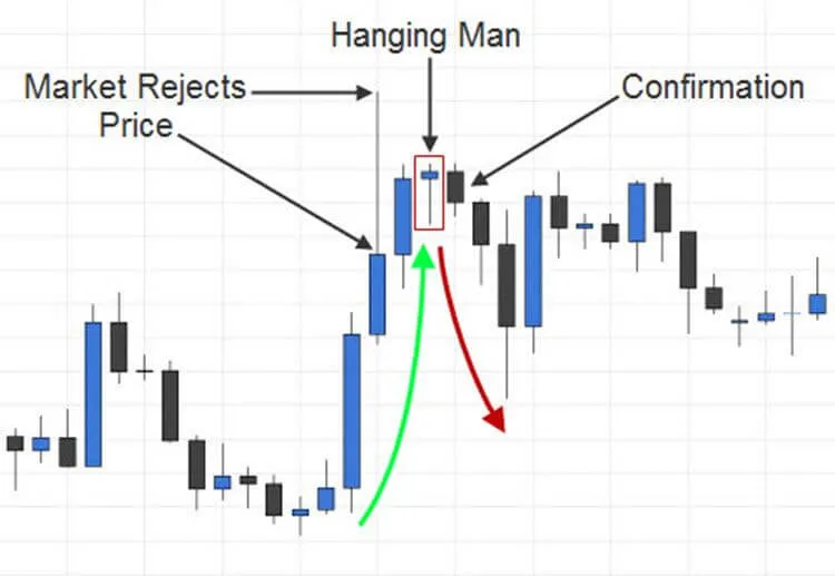 Good Signal with Confirmation