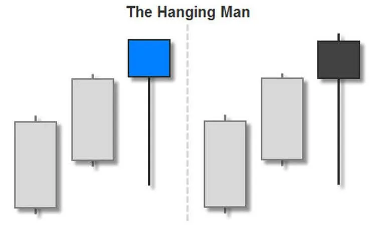 Trading the Hanging Man Candlestick