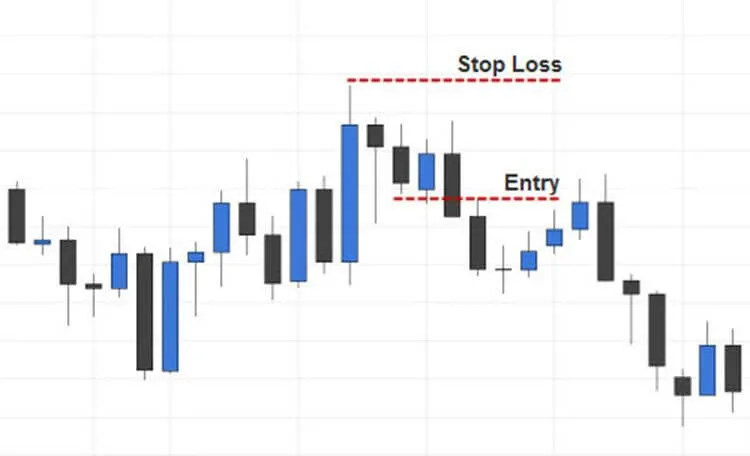 Trading the Hanging Man Pattern