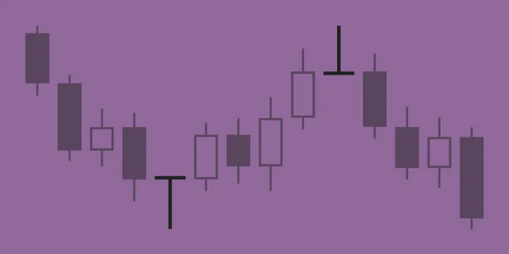 Dragonfly Doji and Gravestone Doji