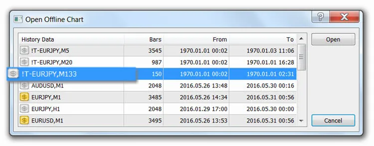 How to get Tick Charts on MT4