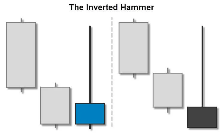 Trading The Inverted Hammer Candlestick