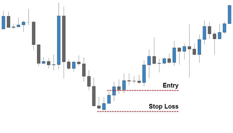 Signal with Confirmation