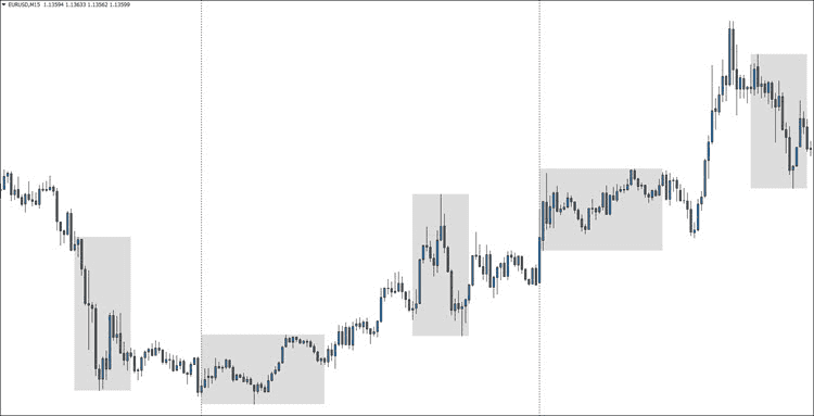 The Best Trading Session Indicator for MetaTrader 4 (MT4) 2 Best Trading Session Indicator for MT4