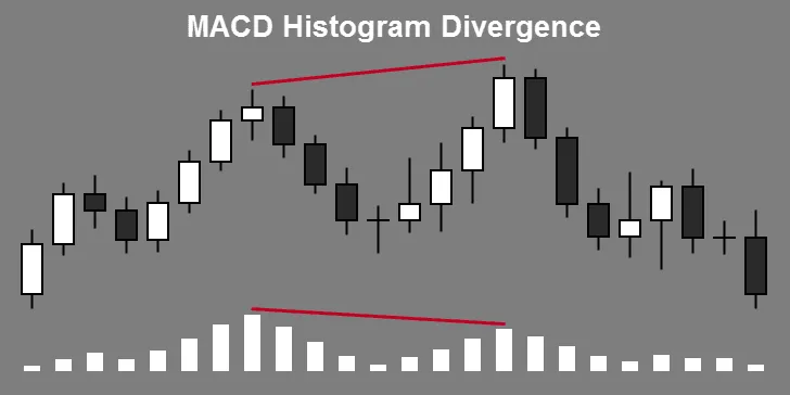 Are You Trading MACD Divergence Correctly?