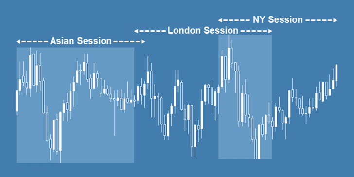 The Best Trading Session Indicator