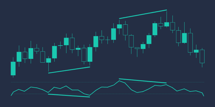 Hidden Divergence and Regular Divergence