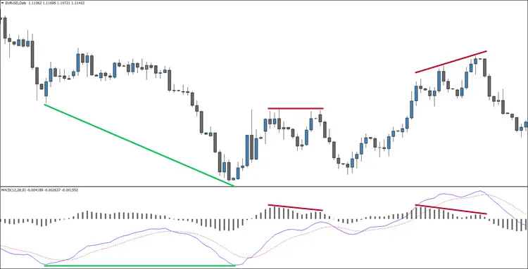 Hidden Divergence vs Regular Divergence