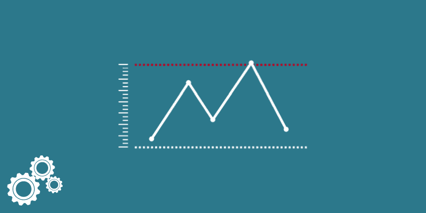 ADR Indicator for Forex