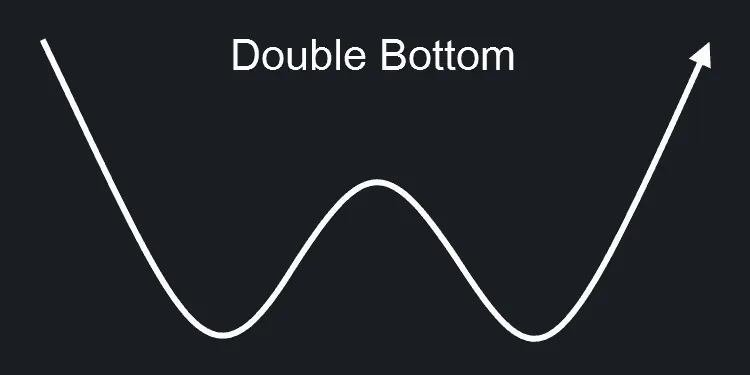 Double Bottom Chart Pattern