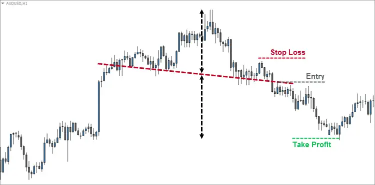 The Pullback Entry