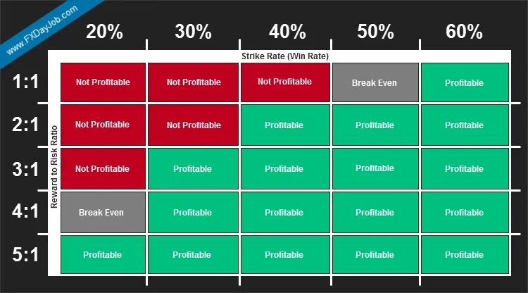 Reward to Risk Ratio Infographic