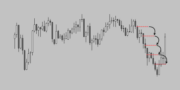 Trailing Stop MetaTrader 4