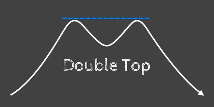 Forex Double Top Strategy