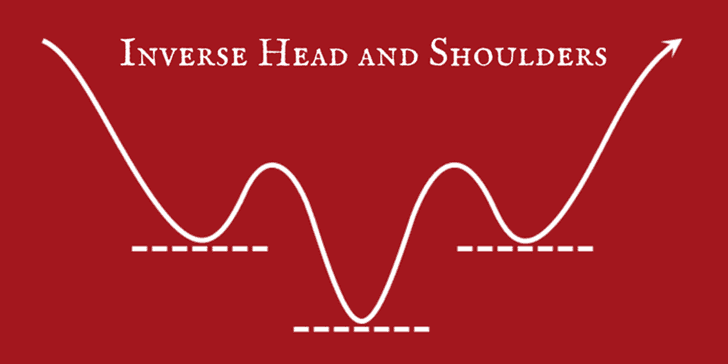 Inverse Head and Shoulders Chart Pattern