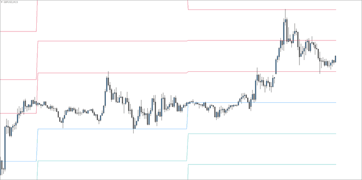 Best Pivot Point Indicator for MT4