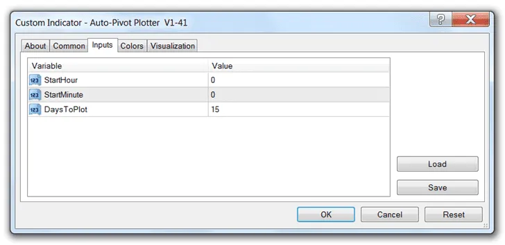 Pivot Point Indicator for MetaTrader 4