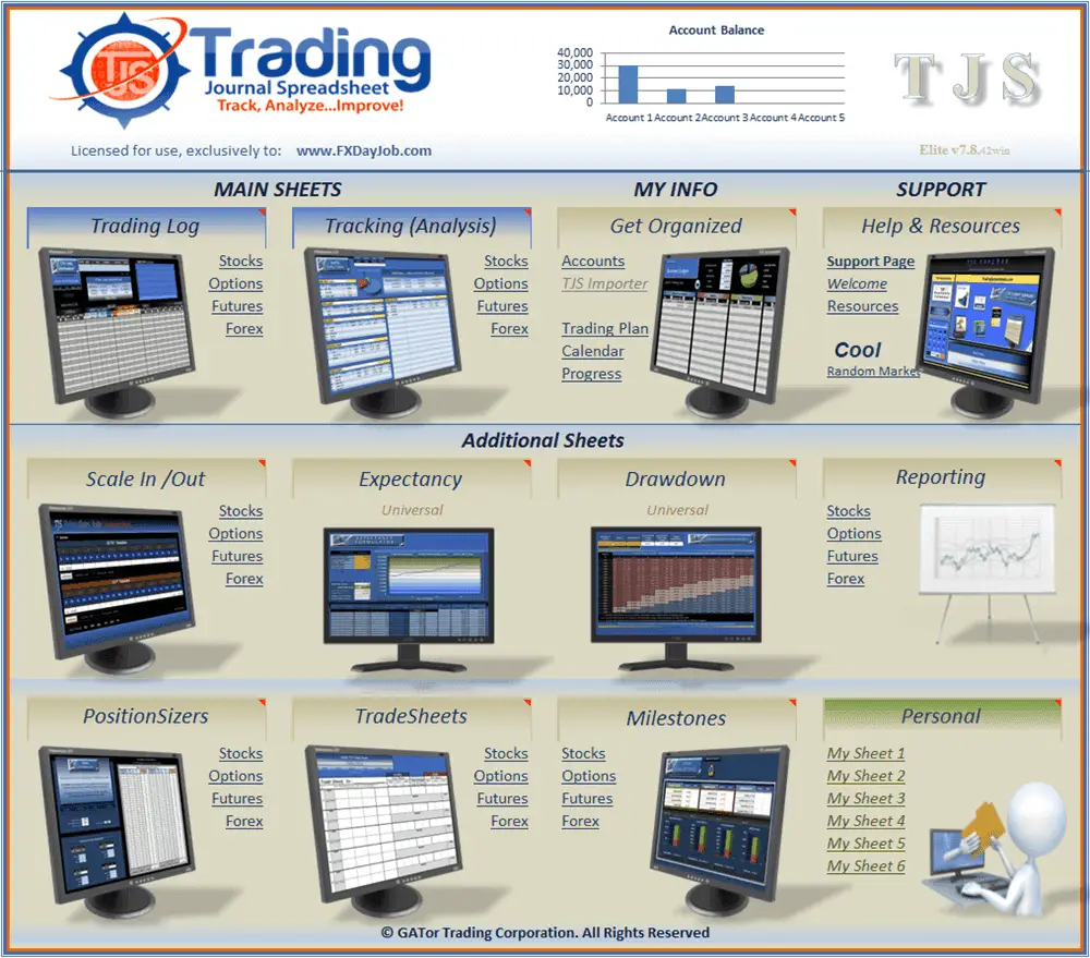 Trading Journal Spreadsheet Home Menu