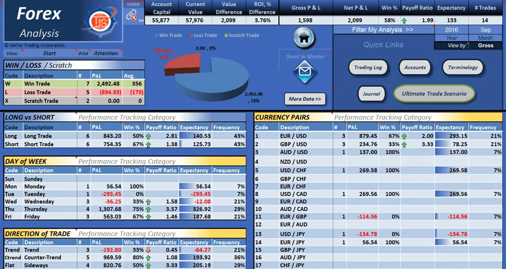 Trading Journal Spreadsheet Analysis