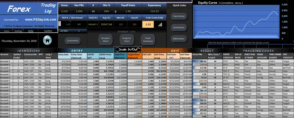 Trading Journal Spreadsheet Review 2 Trading Journal Spreadsheet Log