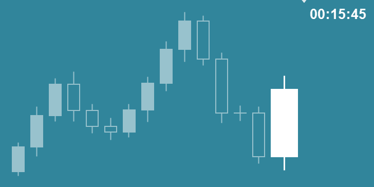 Candlestick Timer for MT4