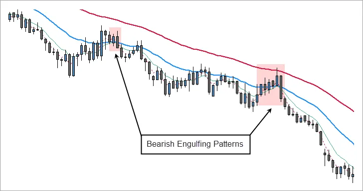 Bearish Engulfing Patterns Within Infinite Prosperity