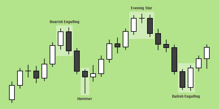 Forex candle indicator m15 forex strategies
