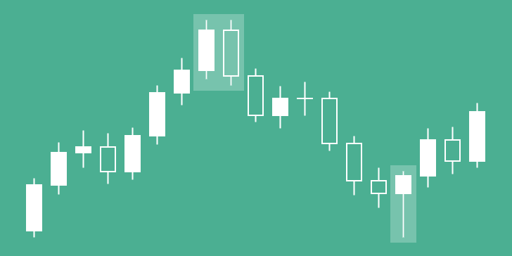 Japanese Candlestick Charting Techniques