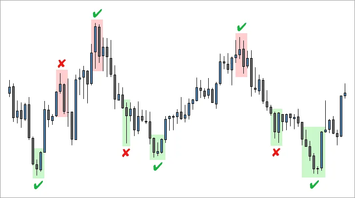 Naked Candlestick Trading