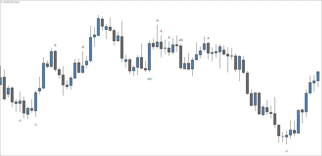 forex chart pattern indicator mt4