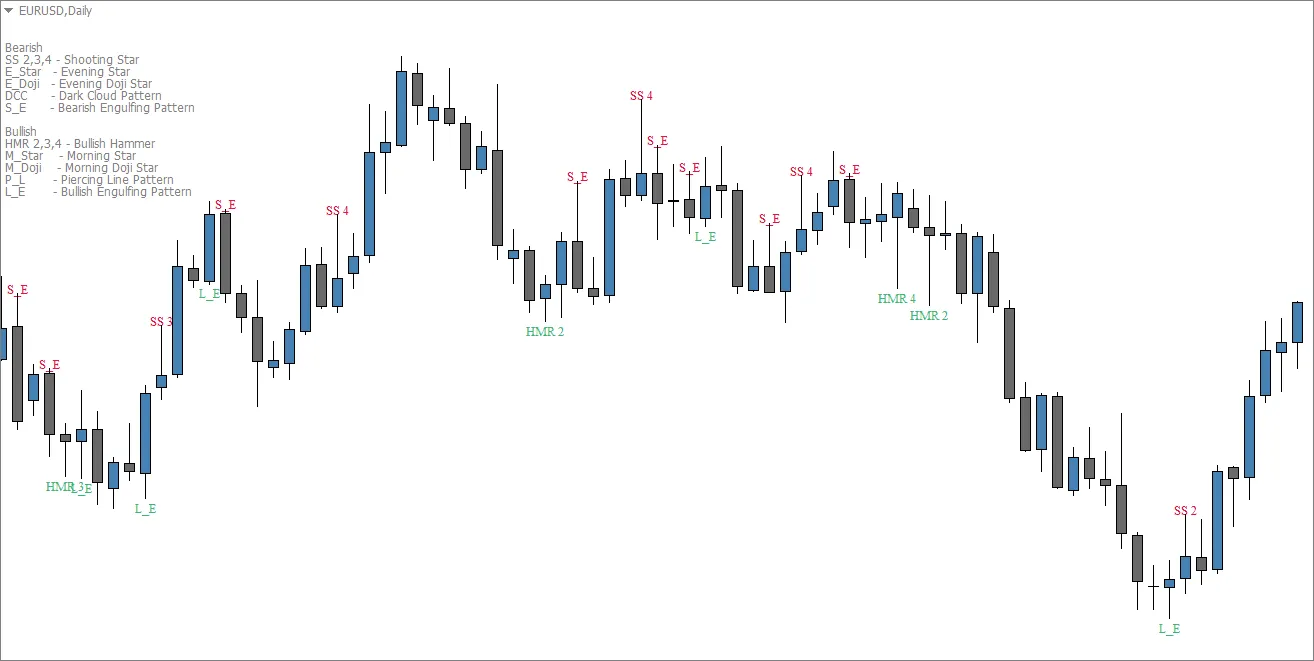 Forex candlestick pattern indicator v1.5 download free forex rules and regulation